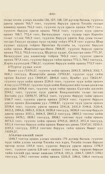 «Төрийн мэдээлэл» № 7, файлын 55-р хуудас