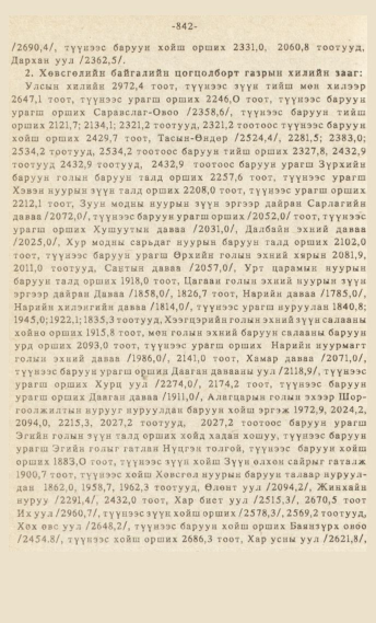 «Төрийн мэдээлэл» № 7, файлын 57-р хуудас