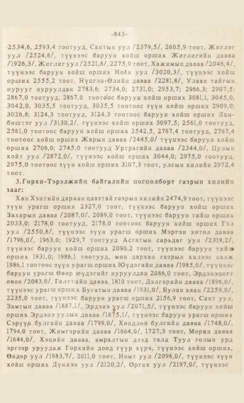 «Төрийн мэдээлэл» № 7, файлын 58-р хуудас
