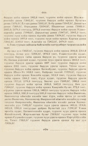 «Төрийн мэдээлэл» № 7, файлын 59-р хуудас