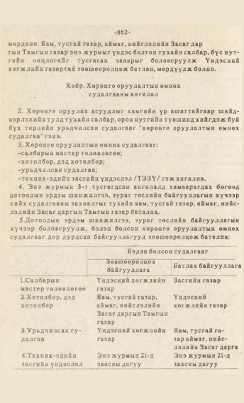 «Төрийн мэдээлэл» № 7, файлын 77-р хуудас