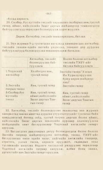 «Төрийн мэдээлэл» № 7, файлын 80-р хуудас