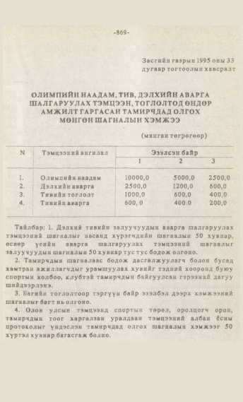 «Төрийн мэдээлэл» № 7, файлын 84-р хуудас