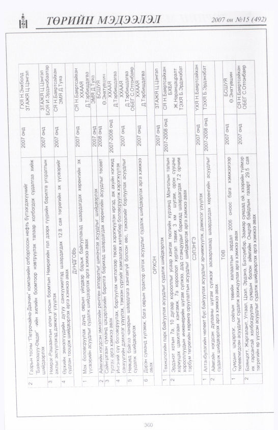 «Төрийн мэдээлэл» № 16, файлын 51-р хуудас