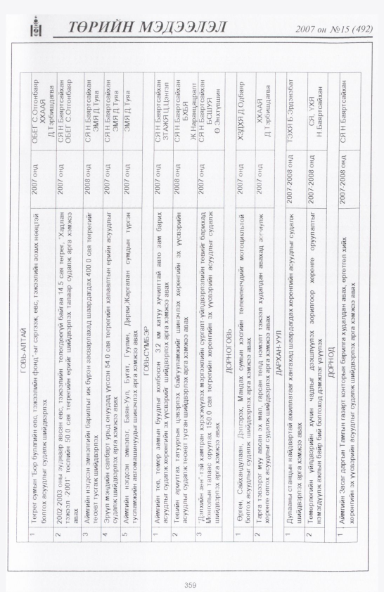 «Төрийн мэдээлэл» № 18, файлын 50-р хуудас