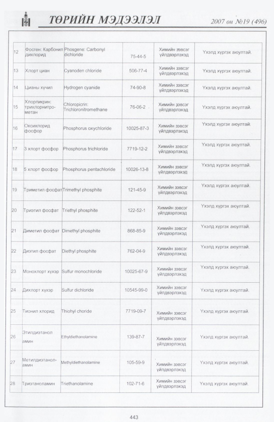 «Төрийн мэдээлэл» № 20, файлын 154-р хуудас