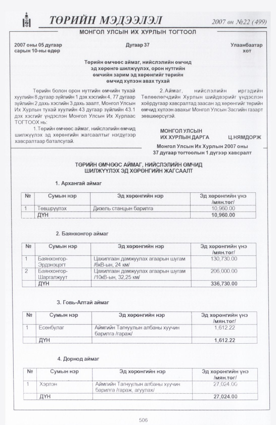 «Төрийн мэдээлэл» № 22, 506-р хуудасны скан