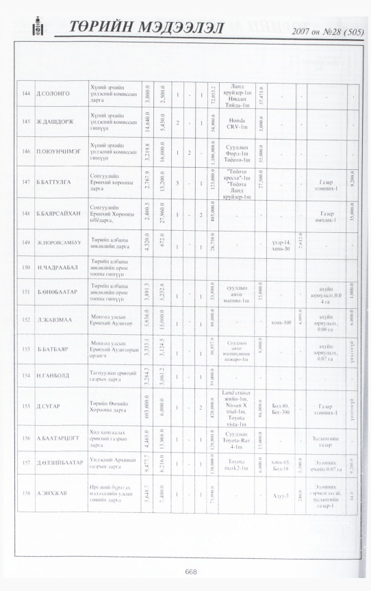 «Төрийн мэдээлэл» № 28, 669-р хуудасны скан