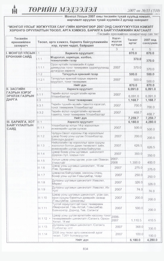 «Төрийн мэдээлэл» № 30, файлын 301-р хуудас