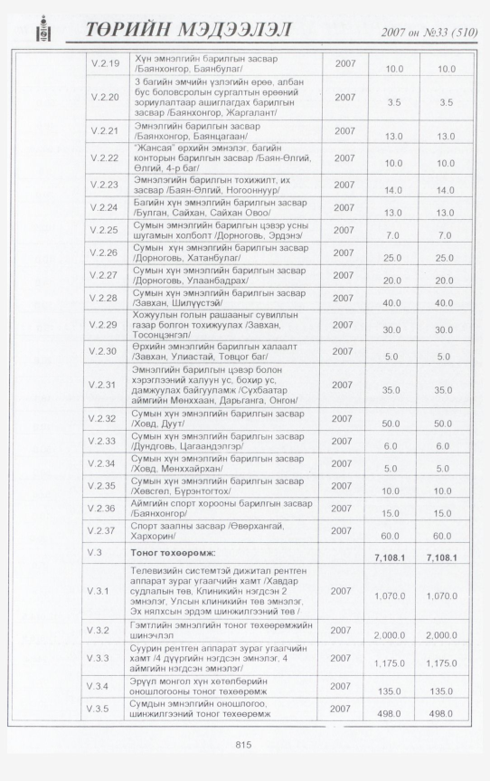 «Төрийн мэдээлэл» № 31, файлын 282-р хуудас