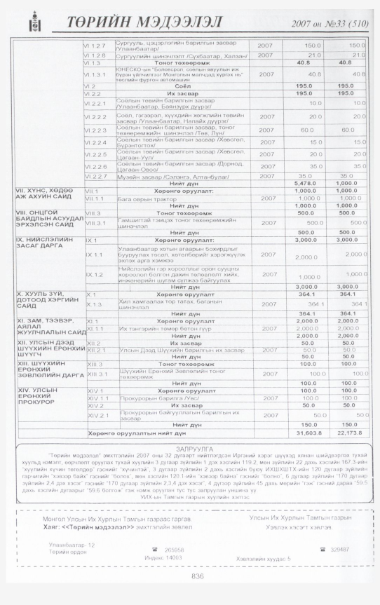 «Төрийн мэдээлэл» № 31, файлын 303-р хуудас