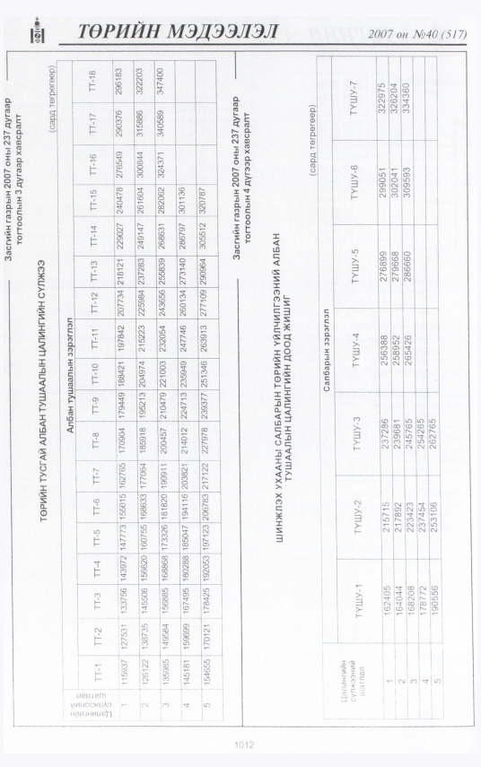 «Төрийн мэдээлэл» № 43, файлын 100-р хуудас