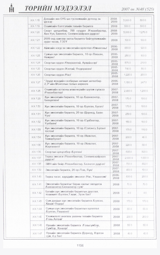 «Төрийн мэдээлэл» № 46, файлын 274-р хуудас