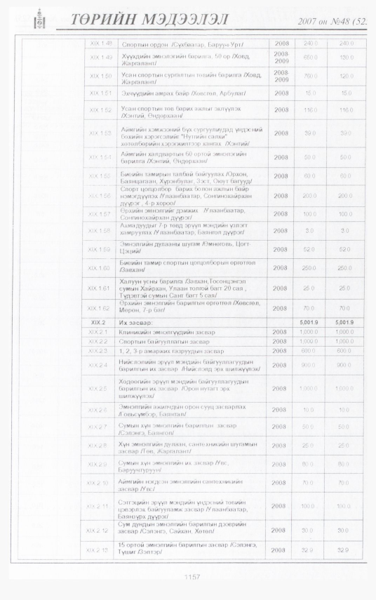 «Төрийн мэдээлэл» № 47, файлын 275-р хуудас