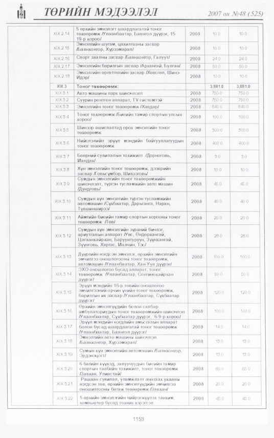 «Төрийн мэдээлэл» № 47, файлын 276-р хуудас