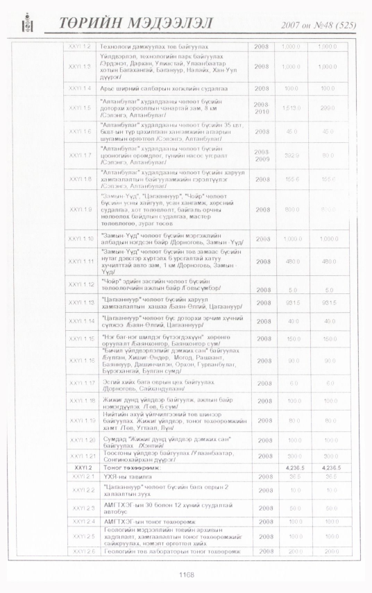 «Төрийн мэдээлэл» № 47, файлын 286-р хуудас
