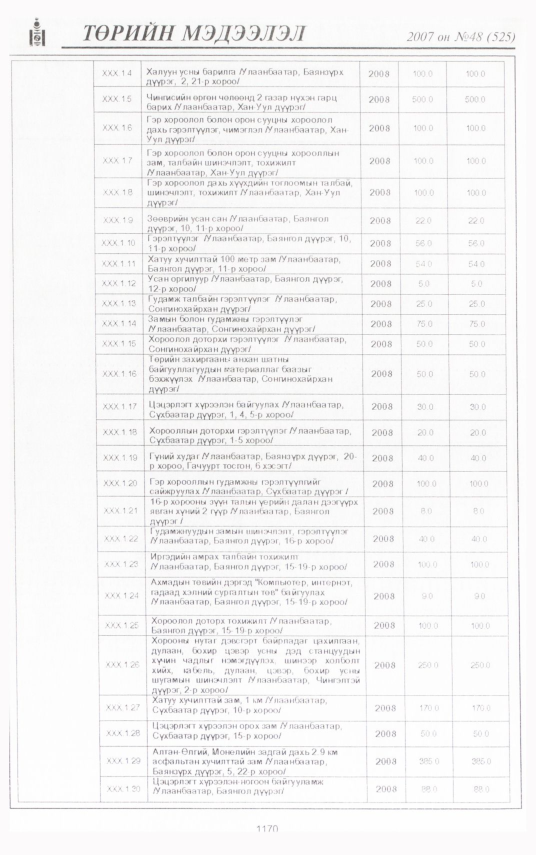 «Төрийн мэдээлэл» № 47, файлын 288-р хуудас