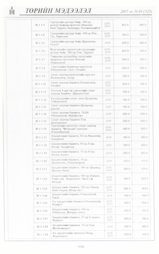 «Төрийн мэдээлэл» № 48, 1176-р хуудасны скан