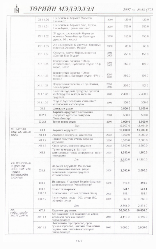 «Төрийн мэдээлэл» № 48, 1177-р хуудасны скан