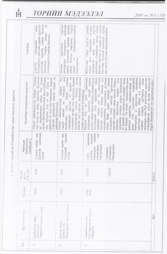 «Төрийн мэдээлэл» № 4, файлын 24-р хуудас