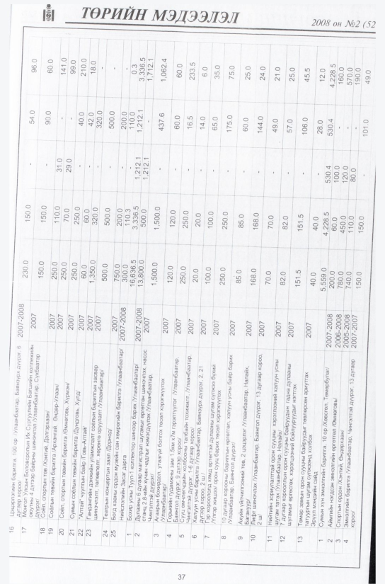 «Төрийн мэдээлэл» № 5, файлын 44-р хуудас