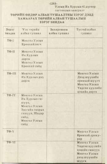 «Төрийн мэдээлэл» № 12, 1293-р хуудасны скан