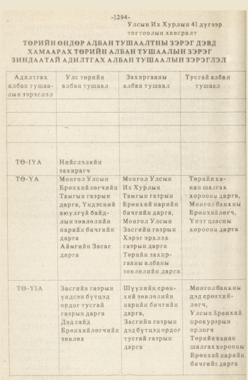 «Төрийн мэдээлэл» № 12, 1294-р хуудасны скан