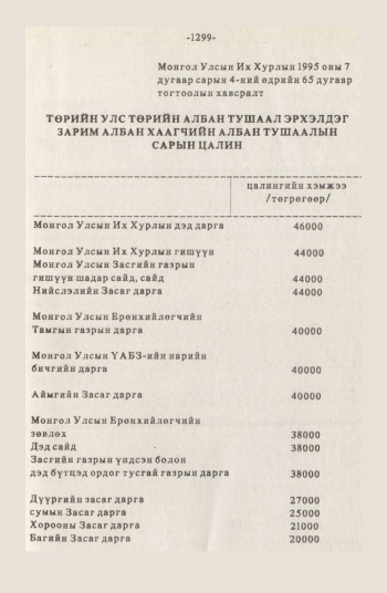 «Төрийн мэдээлэл» № 12, 1299-р хуудасны скан