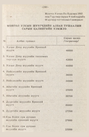 «Төрийн мэдээлэл» № 12, 1301-р хуудасны скан