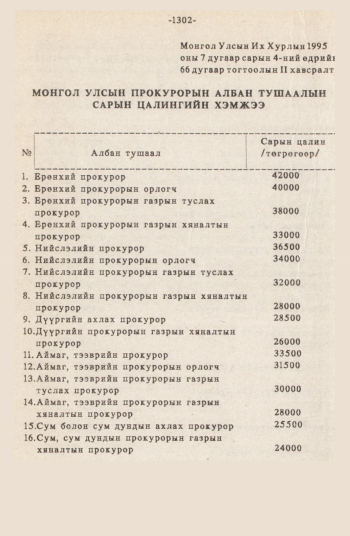«Төрийн мэдээлэл» № 12, 1302-р хуудасны скан