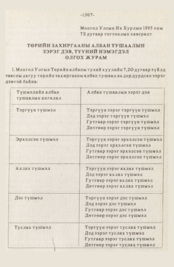 «Төрийн мэдээлэл» № 12, 1307-р хуудасны скан