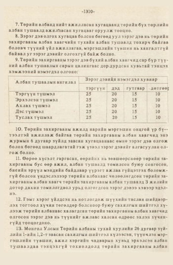 «Төрийн мэдээлэл» № 12, 1310-р хуудасны скан
