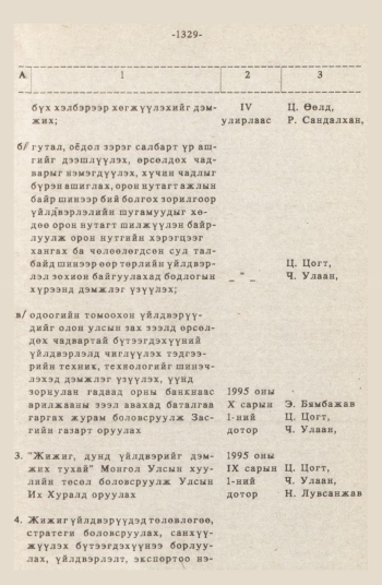 «Төрийн мэдээлэл» № 12, 1329-р хуудасны скан