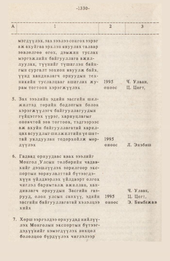 «Төрийн мэдээлэл» № 12, 1330-р хуудасны скан