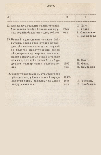 «Төрийн мэдээлэл» № 12, 1332-р хуудасны скан