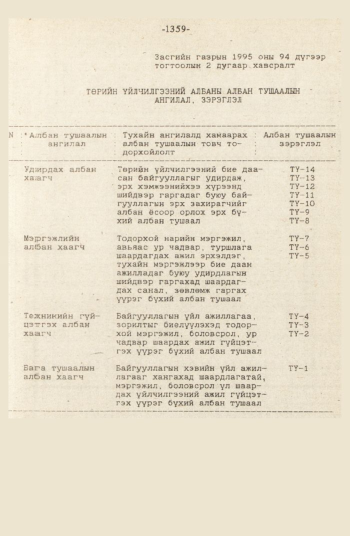 «Төрийн мэдээлэл» № 12, файлын 86-р хуудас