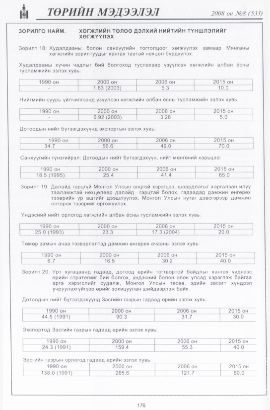 «Төрийн мэдээлэл» № 10, файлын 207-р хуудас
