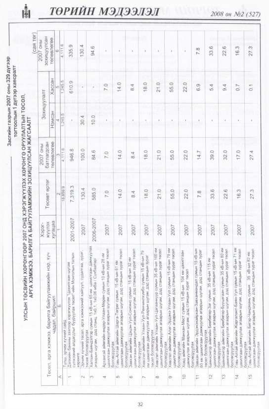 «Төрийн мэдээлэл» № 10, файлын 39-р хуудас