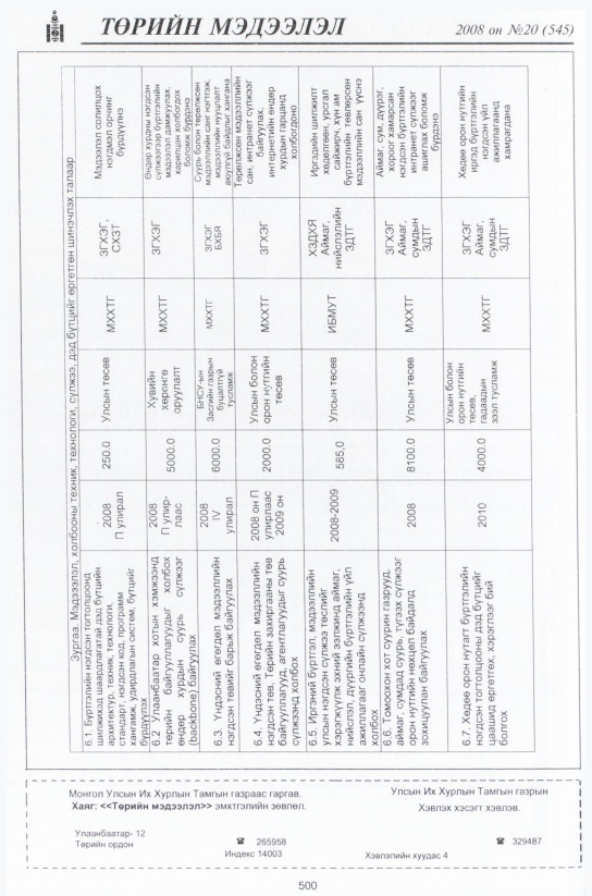 «Төрийн мэдээлэл» № 16, файлын 267-р хуудас