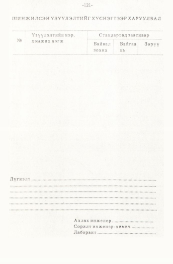 «Төрийн мэдээлэл» № 1, файлын 122-р хуудас
