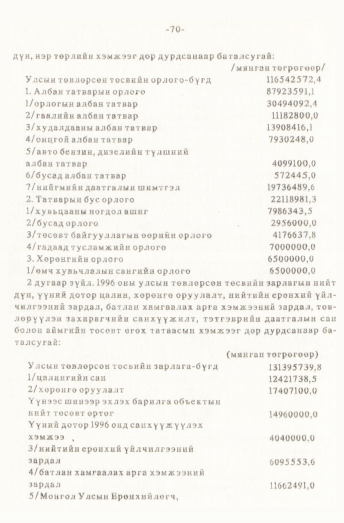 «Төрийн мэдээлэл» № 1, 70-р хуудасны скан