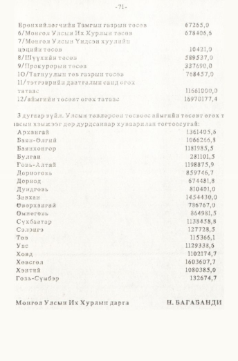 «Төрийн мэдээлэл» № 1, 71-р хуудасны скан