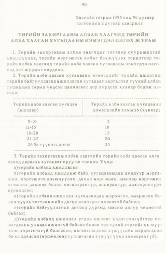 «Төрийн мэдээлэл» № 1, 90-р хуудасны скан