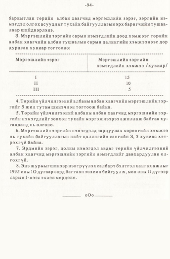 «Төрийн мэдээлэл» № 1, 94-р хуудасны скан