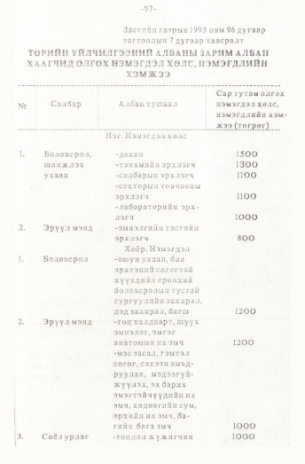 «Төрийн мэдээлэл» № 1, 97-р хуудасны скан