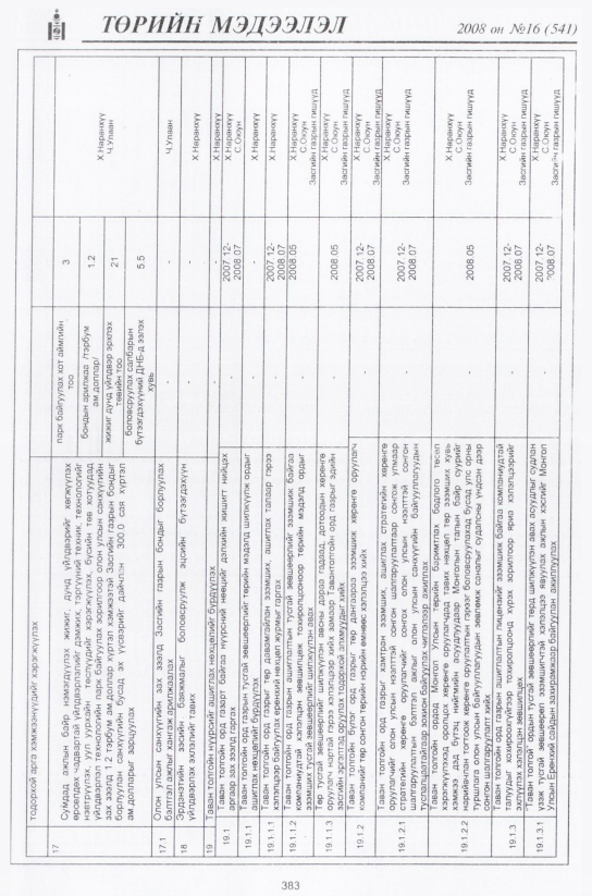 «Төрийн мэдээлэл» № 19, файлын 120-р хуудас