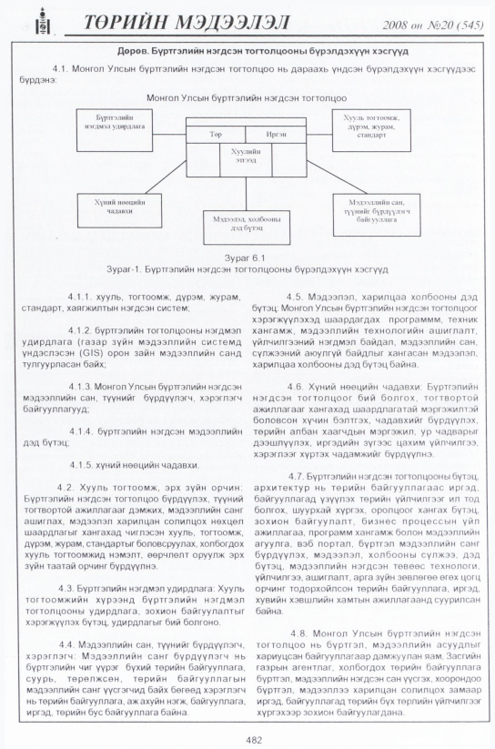 «Төрийн мэдээлэл» № 19, файлын 251-р хуудас