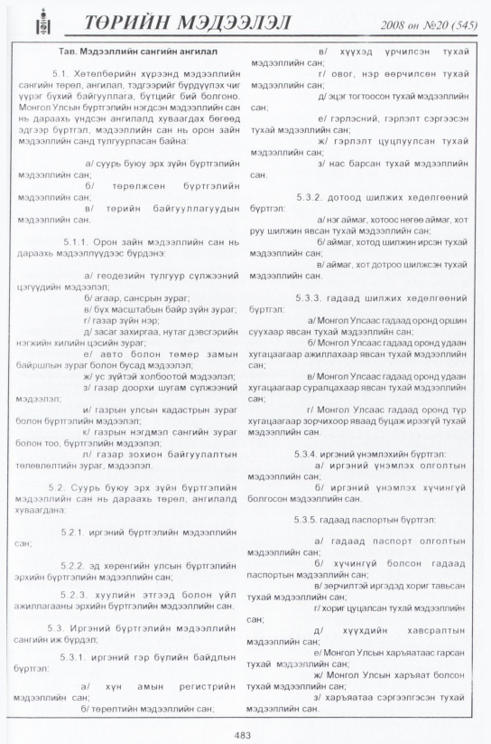«Төрийн мэдээлэл» № 21, файлын 252-р хуудас