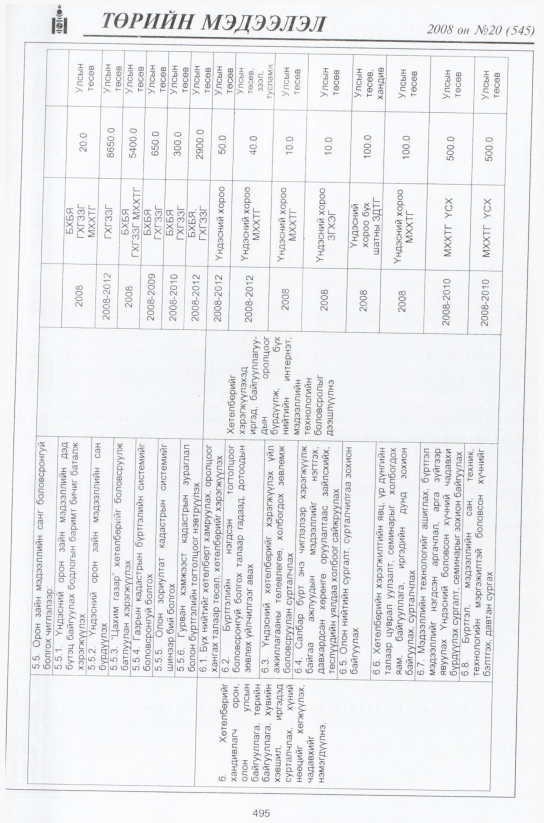 «Төрийн мэдээлэл» № 21, файлын 264-р хуудас