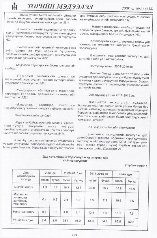 «Төрийн мэдээлэл» № 22, файлын 20-р хуудас